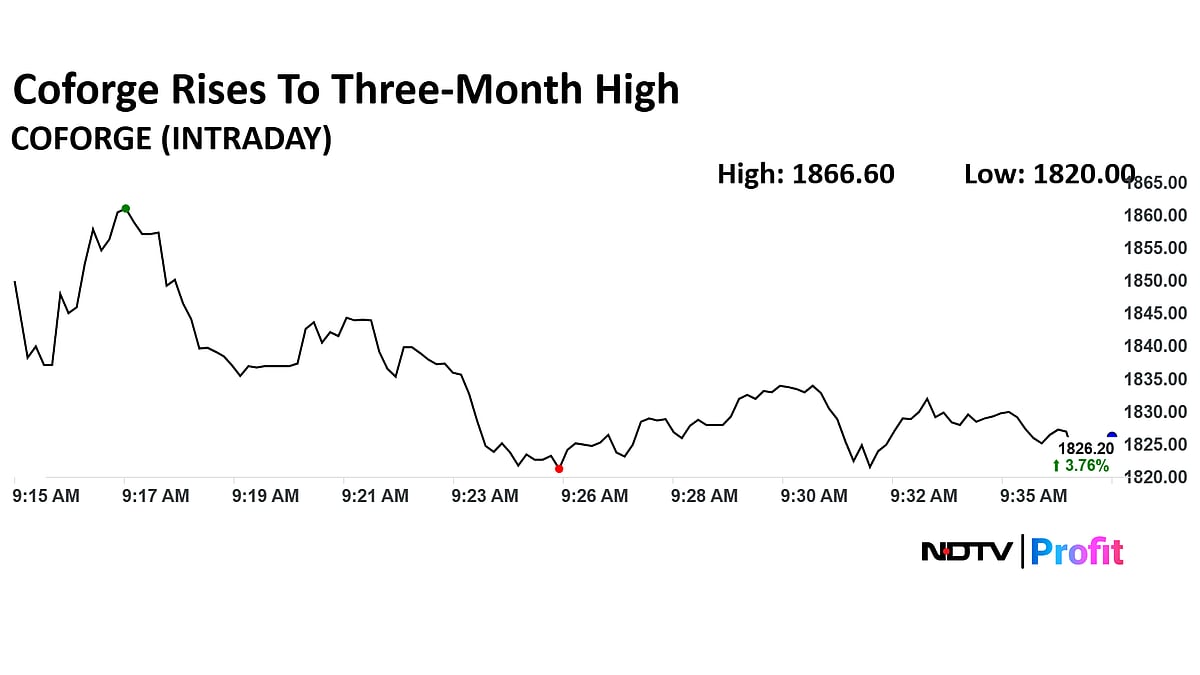 Stock Market LIVE: Sensex Rises Over 580 Points, Nifty Rises 170 Points; Eclerx Share Price Hits New High