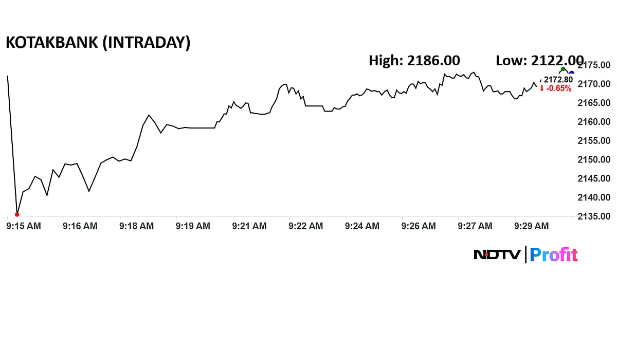 Stock Market LIVE: Sensex Rises Over 580 Points, Nifty Rises 170 Points; Eclerx Share Price Hits New High