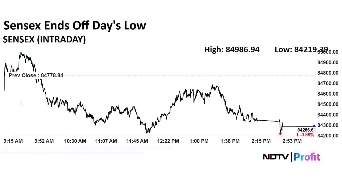 Stock Market Today: Nifty Closes Flat; Sensex Bounces 470 Points From Day's Lows But Ends In Red