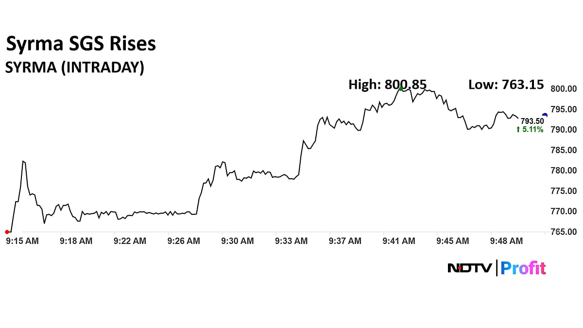 Stock Market LIVE: Nifty, Sensex Rangebound; MCX Share Price Falls As Trade Halts
