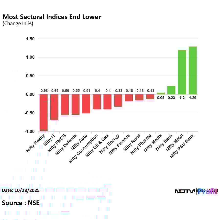 Stock Market Today: Nifty Closes Flat; Sensex Bounces 470 Points From Day's Lows But Ends In Red