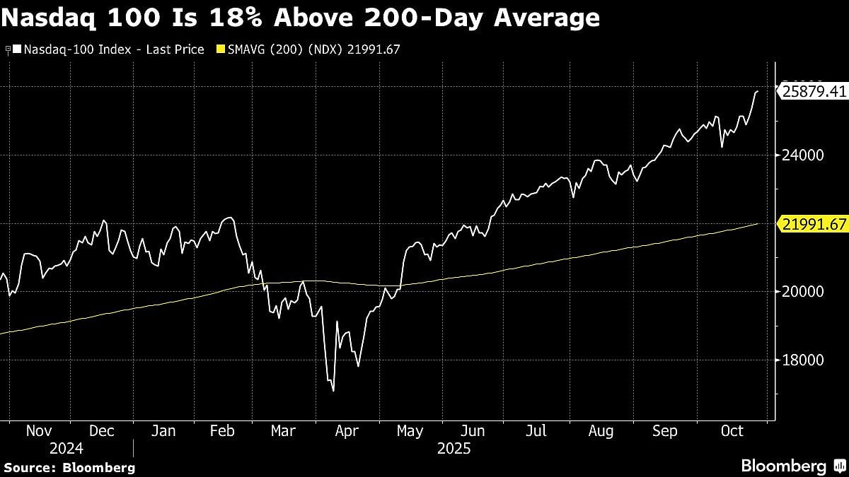 <div class="paragraphs"><p>(Source: Bloomberg)</p></div>