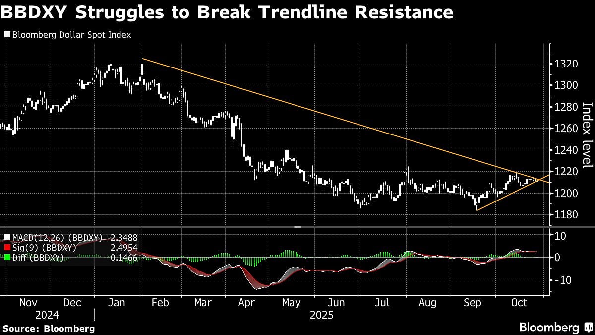 Stock Rally Cools At Asian Open, Bonds Inch Higher: Markets Wrap