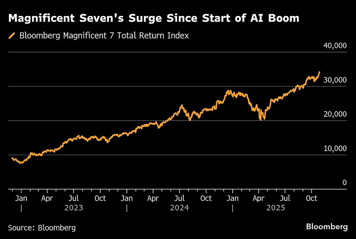 <div class="paragraphs"><p>(Source: Bloomberg)</p></div>