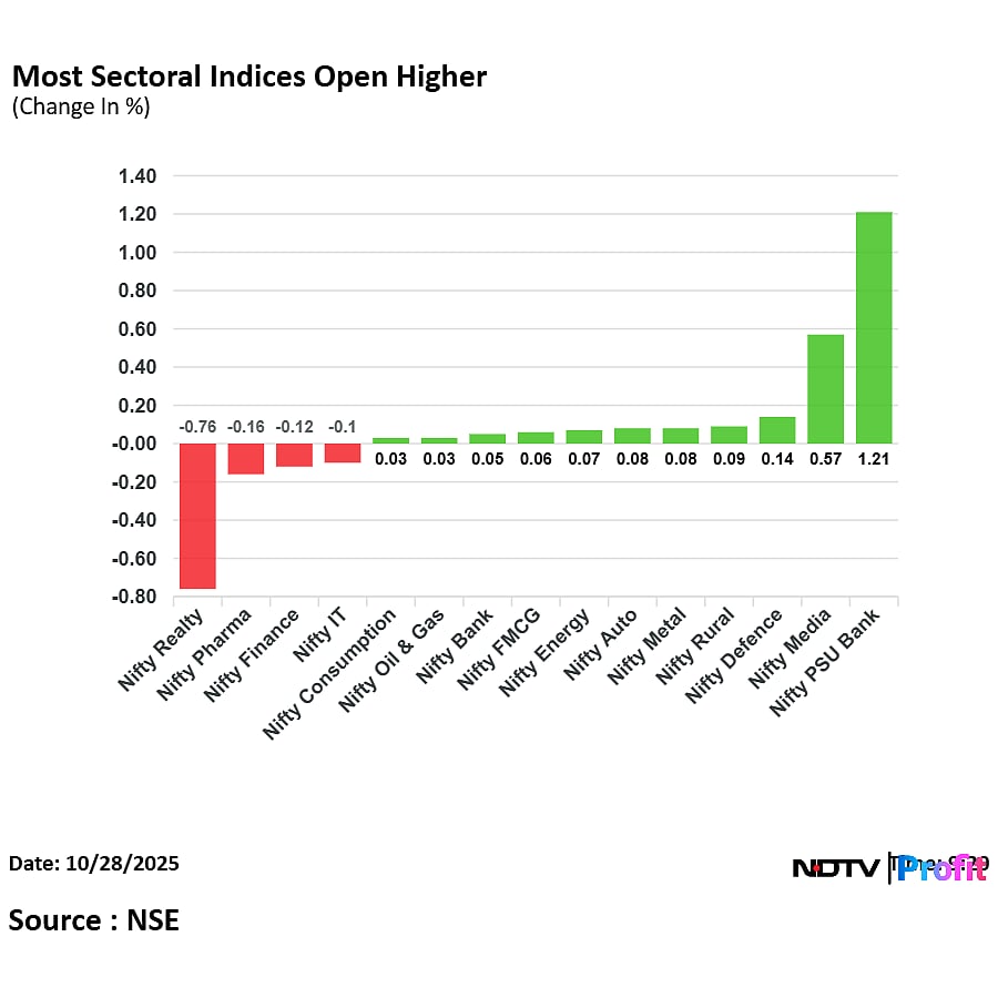 Stock Market LIVE: Nifty, Sensex Rangebound; MCX Share Price Falls As Trade Halts 