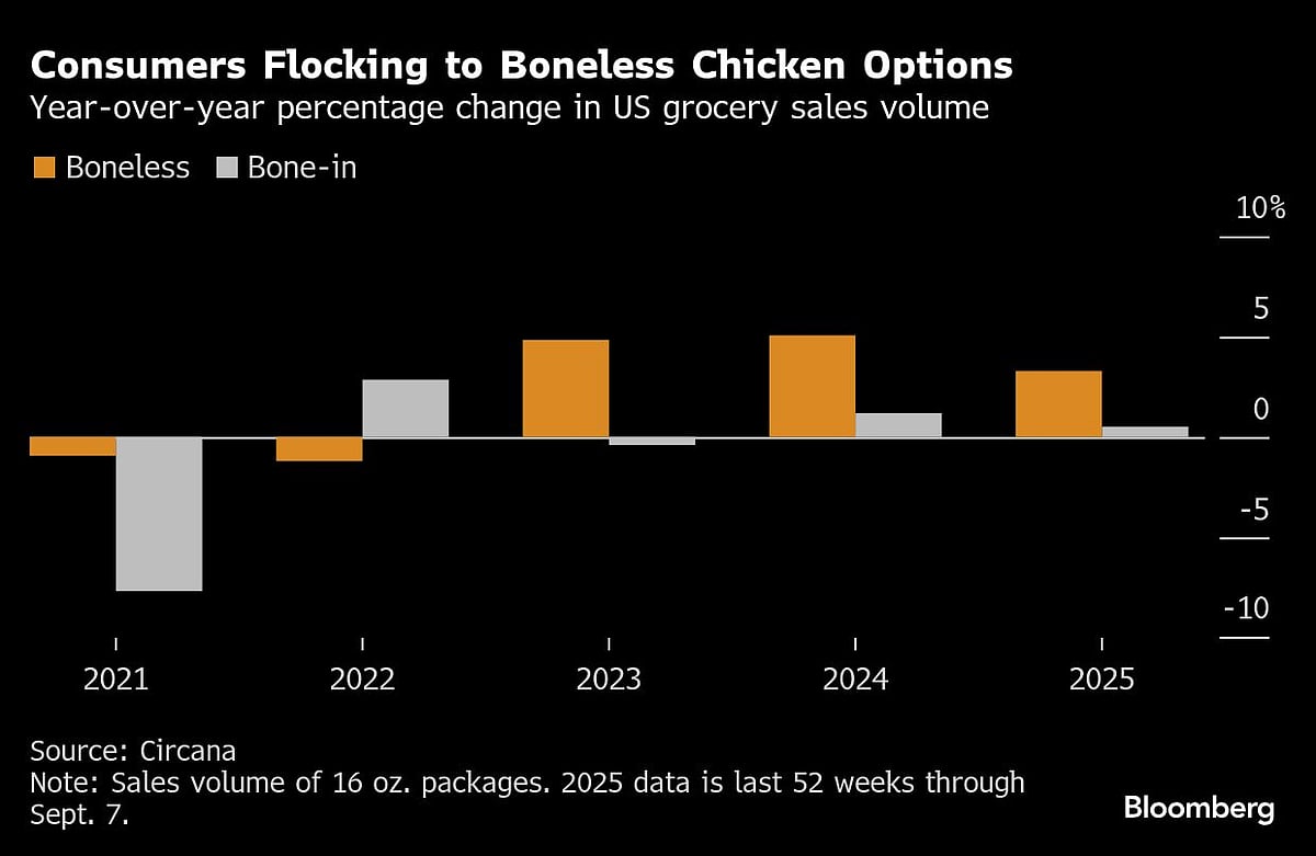 KFC's Plan To Catch Up In The Fried Chicken Wars: Ditch The Bones