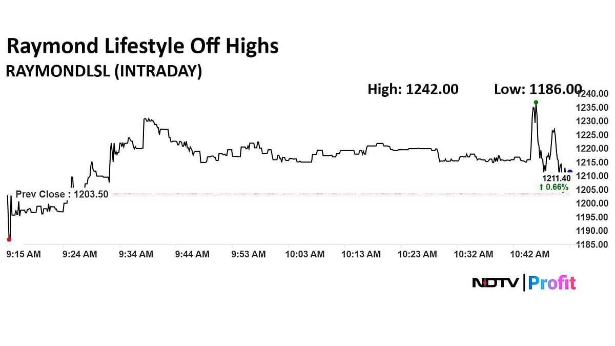 Q2 Results Live: Coal India Profit Miss Estimates; BHEL, L&T, SAIL In Focus