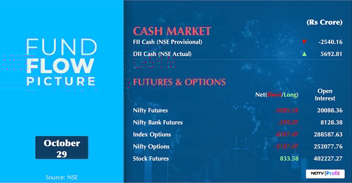 Stock Market Today: All You Need To Know Going Into Trade On Oct. 30