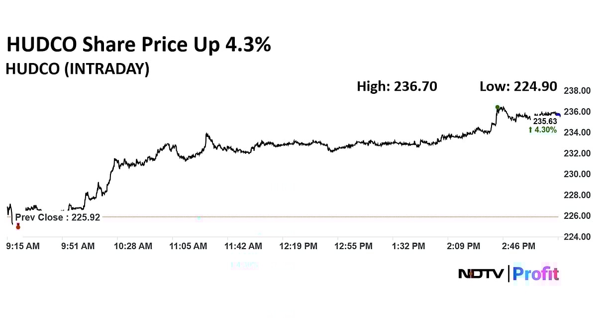 India Maritime Week: HUDCO Inks MoUs Worth Over Rs 80,000 Crore