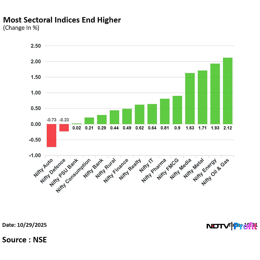 Stock Market Today: Nifty Slips From Day's High But Ends Above 26,000, Sensex Closes 400 Points Higher