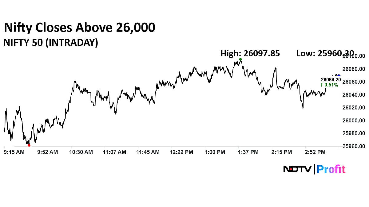 Stock Market Today: Nifty Slips From Day's High But Ends Above 26,000, Sensex Closes 400 Points Higher