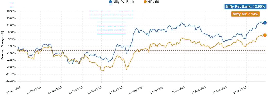Need Credit Growth To Sustain Economic Revival After Q3, Says TRUST  MF's Mihir Vora