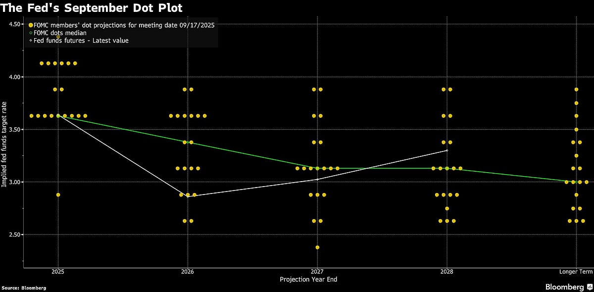 FOMC Preview: Federal Reserve Seen Cutting Rates, But With No Added Signal
