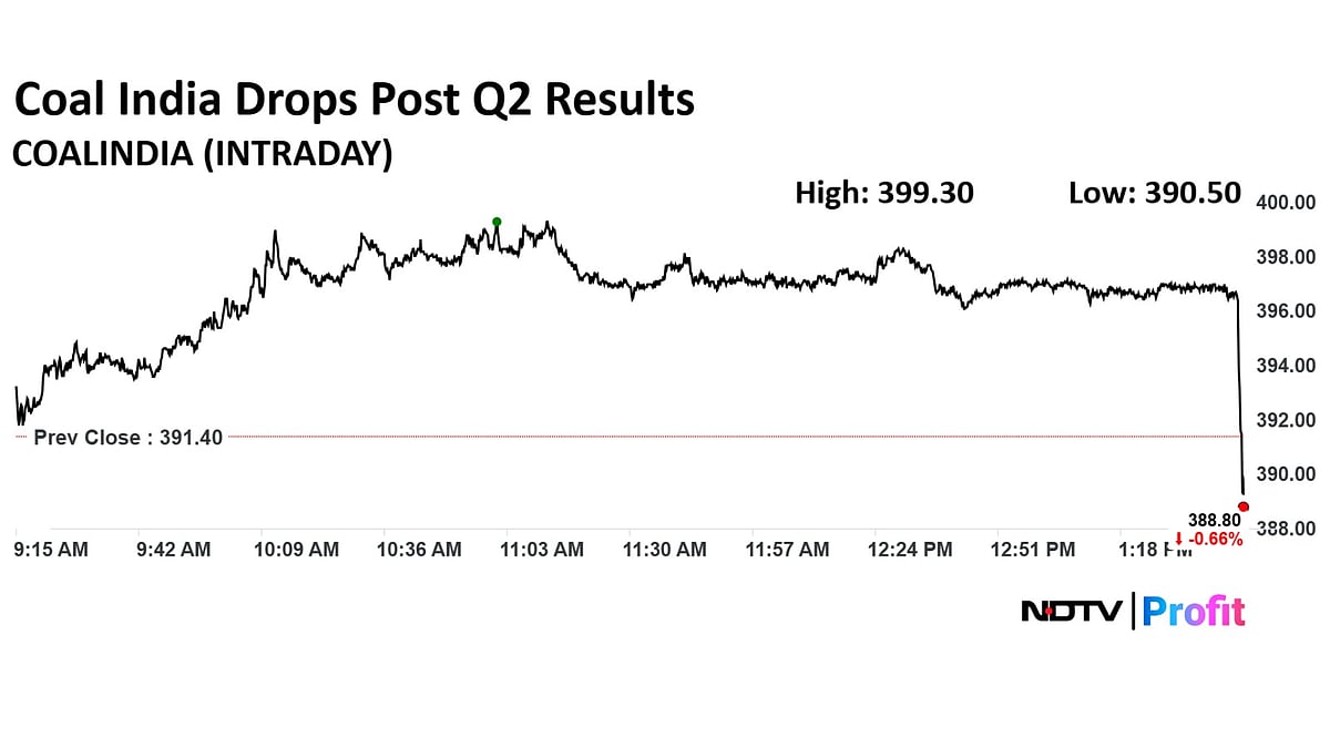 Q2 Results Live: Coal India Profit Miss Estimates; BHEL, L&T, SAIL In Focus