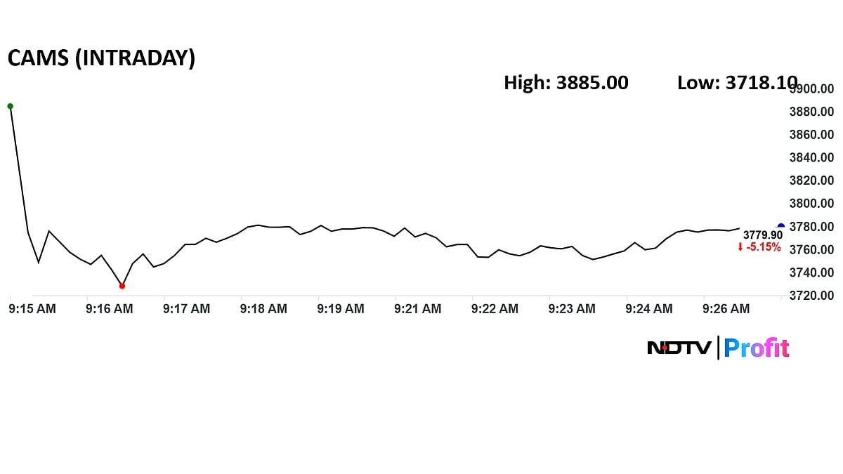 CAMS Share Price Declines After SEBI Proposals On Mutual Fund Fees