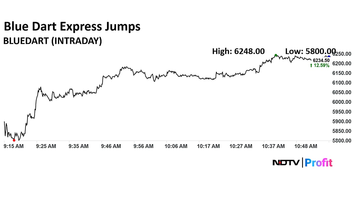 Stock Market LIVE: Sensex, Nifty Extend Gains As Trump Signals US-India Trade Progress; Blue Dart Jumps 12%