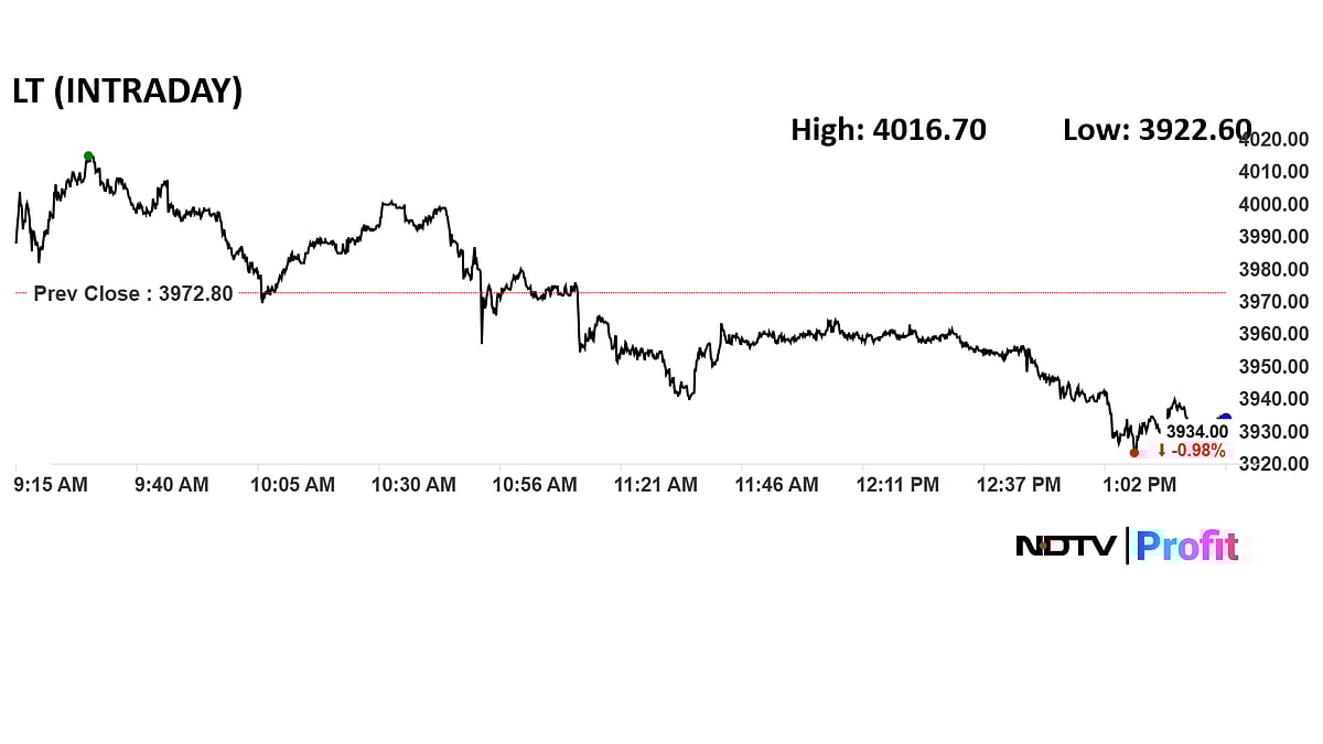 Q2 Results Live: Coal India Profit Miss Estimates; BHEL, L&T, SAIL In Focus