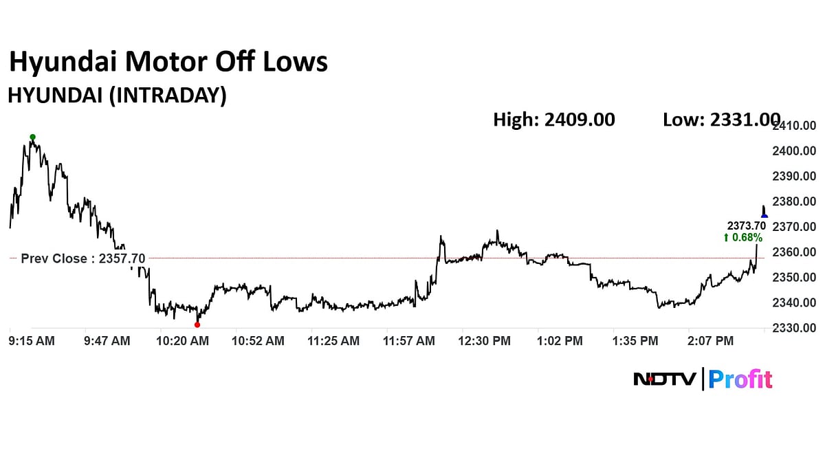 Hyundai India Q2 Results: Profit Up, Margin Beats Estimates Despite Lower Volumes