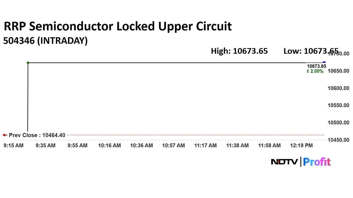 RRP Semiconductor Surges Nearly 13,000% In 52 Weeks — Get Details About BSE-Surveiled Stock