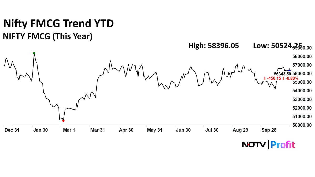 <div class="paragraphs"><p>Nifty FMCG index</p></div>