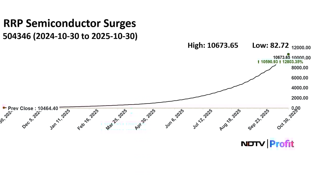 RRP Semiconductor Surges Nearly 13,000% In 52 Weeks — Get Details About BSE-Surveiled Stock