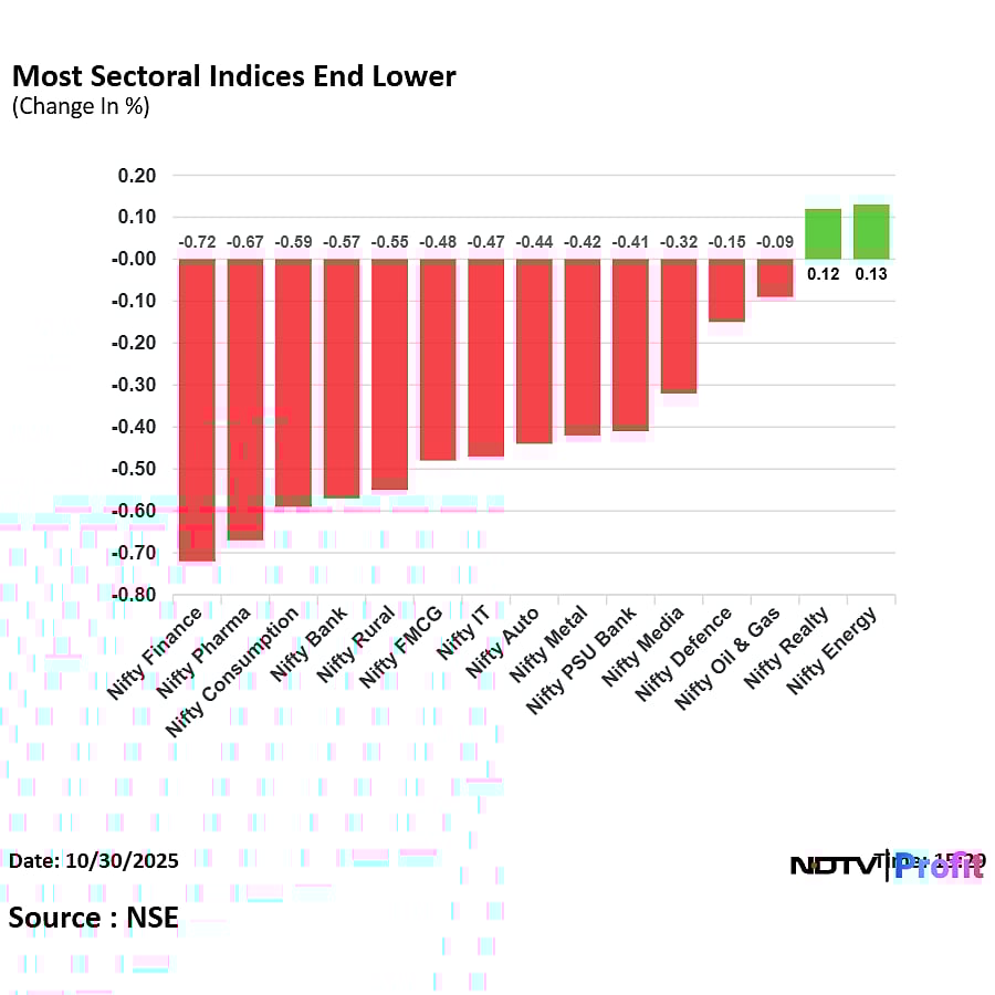 Stock Market Today: Nifty Ends Below 25,900, Sensex Slumps 550 Points As Fed's Cautious Stance Hits Sentiment