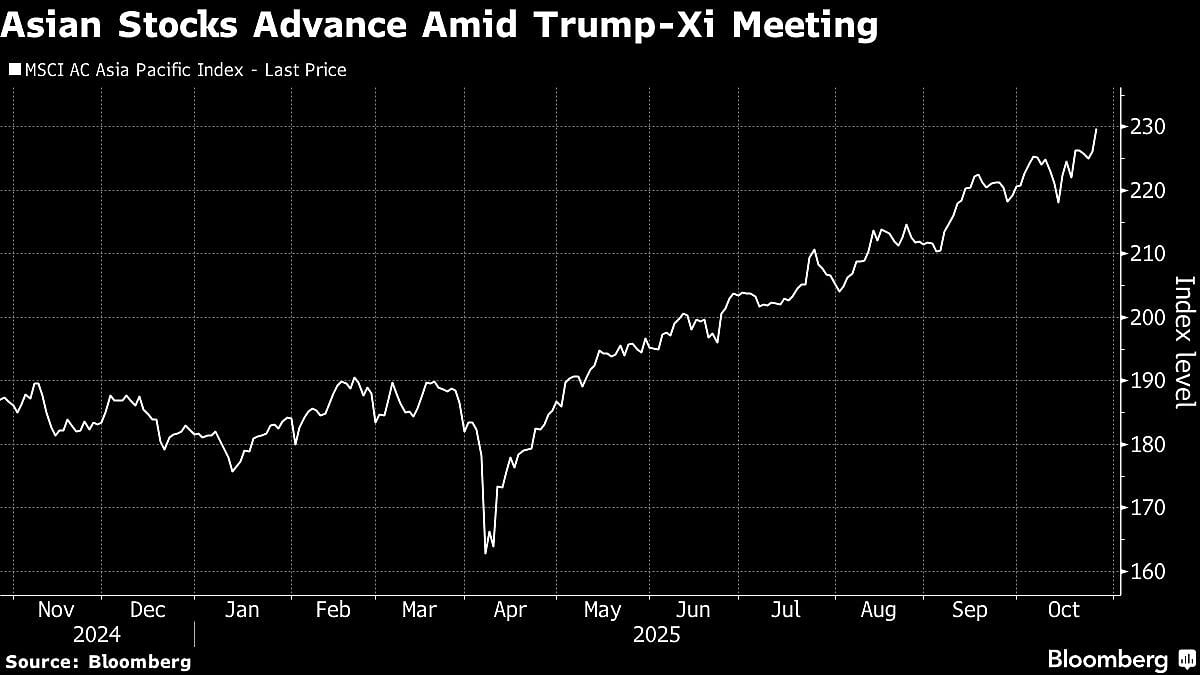 Asian Stocks Erase Gains After Trump-Xi Talks, Yen Falls: Markets Wrap