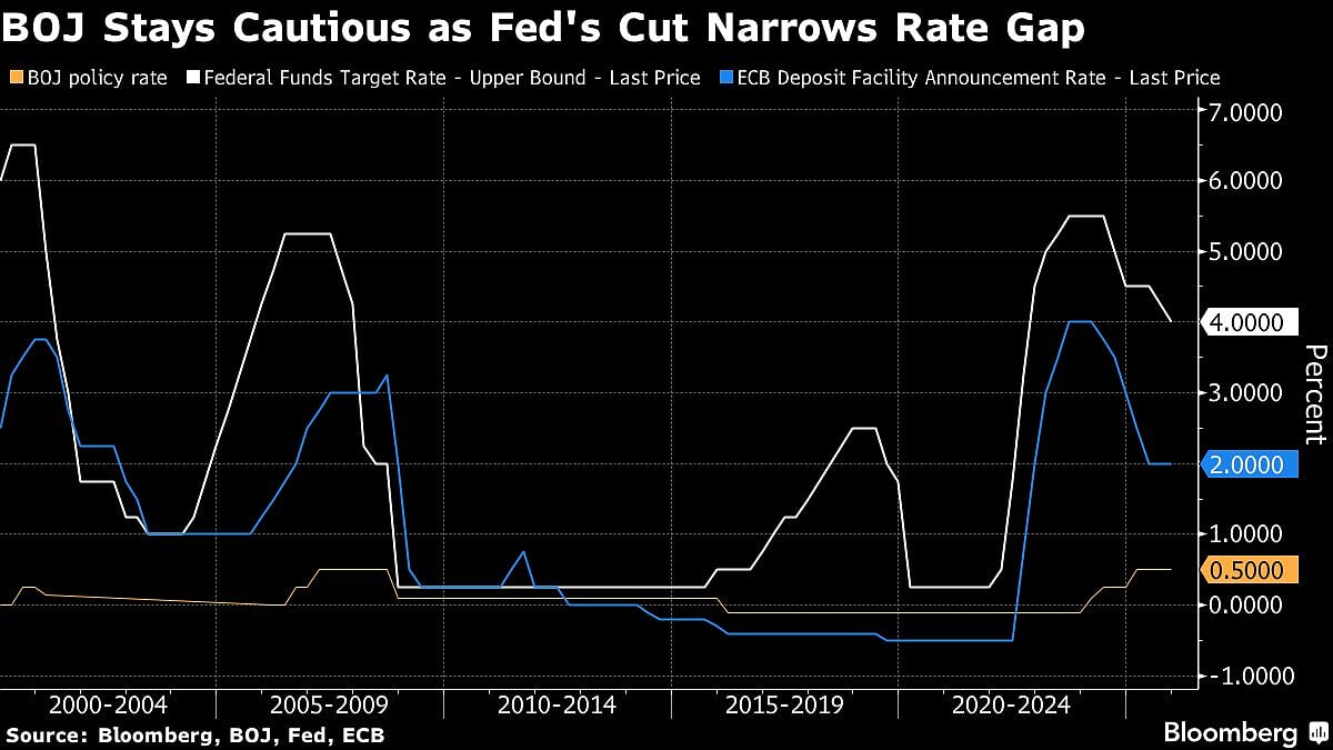 Bank Of Japan Sits Tight On Interest Rates, With Two Dissenters
