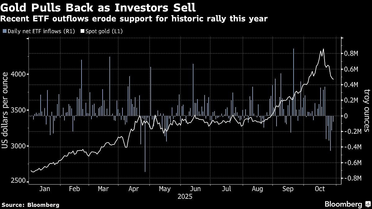 Gold Pushes Higher As Market Digests Outcome Of Xi-Trump Meeting