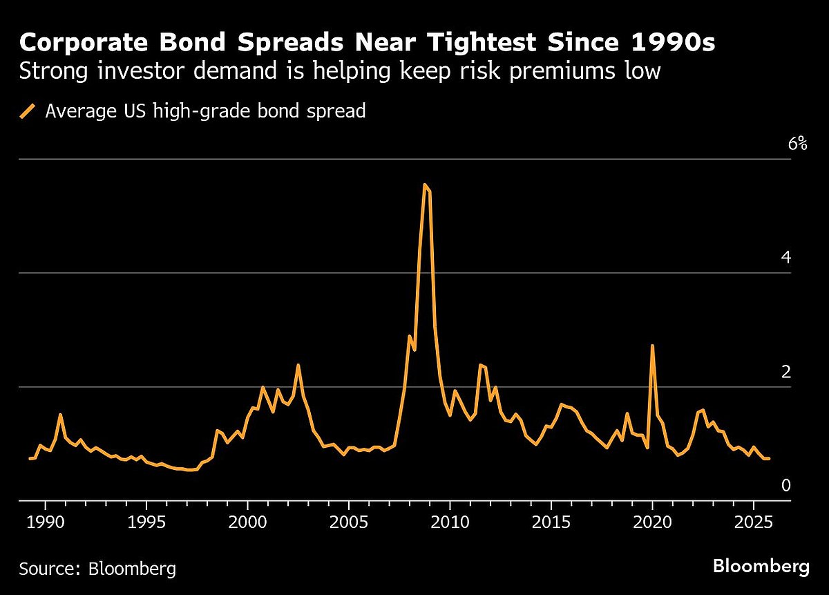 Meta Defies AI Spending Gloom With Its Record-Breaking Bond Sale