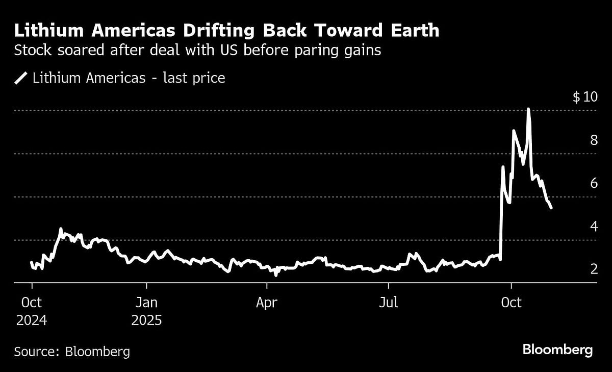 Want To Mimic What Stocks The US Buys? There May Be An ETF Soon