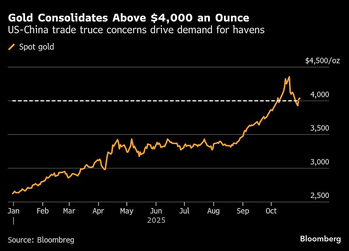 Stocks Regain Momentum as Amazon, Apple Lift Mood: Markets Wrap