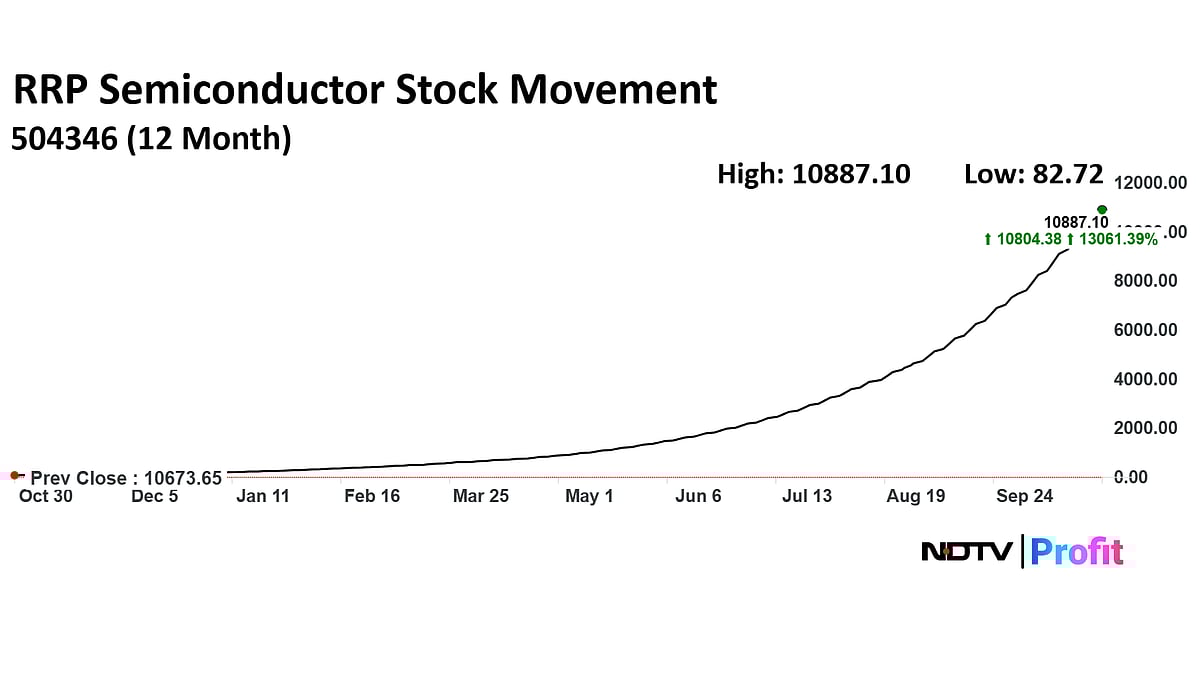 Multibagger RRP Semiconductor Mints New D-Street Billionaire In Rajendra Chodankar