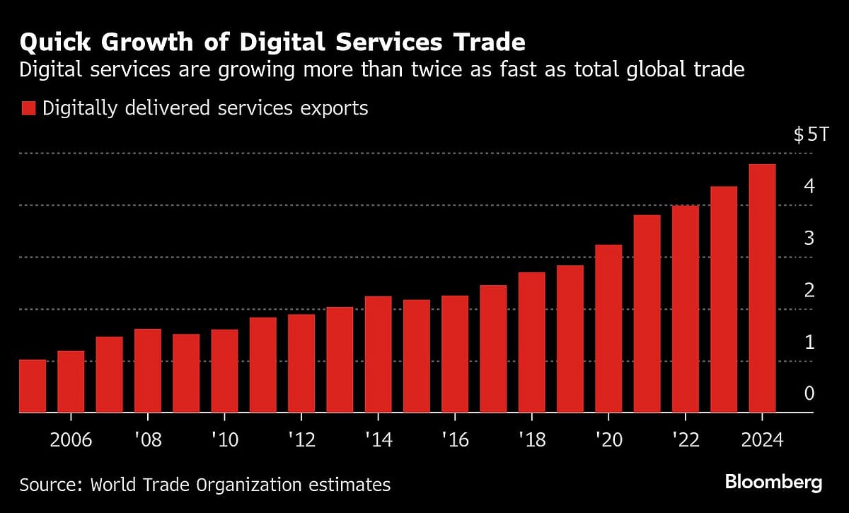 Trump Pushes For A US-Led Digital Economy That’s Free Of Tariffs