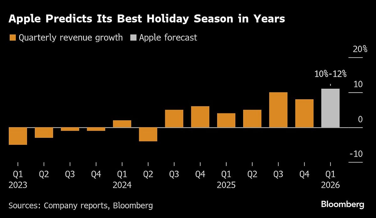 Apple Sees Blockbuster Holiday Season, Lifted By New iPhones