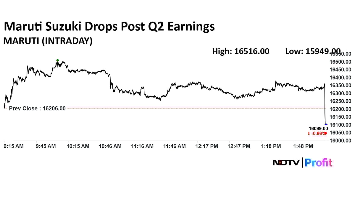 Stock Market Today: Nifty, Sensex Snap Four-Week Winning Streak; Eternal, Max Healthcare Top Losers