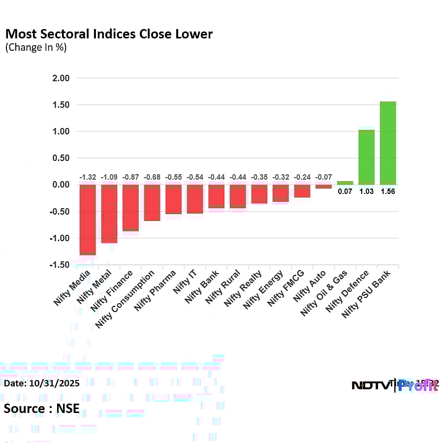 Stock Market Today: Nifty, Sensex Snap Four-Week Winning Streak; Eternal, Max Healthcare Top Losers