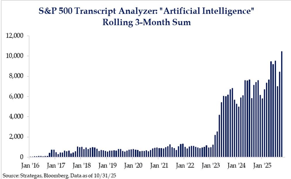 Stock Bulls Power S&P 500’s Historic Winning Run: Markets Wrap