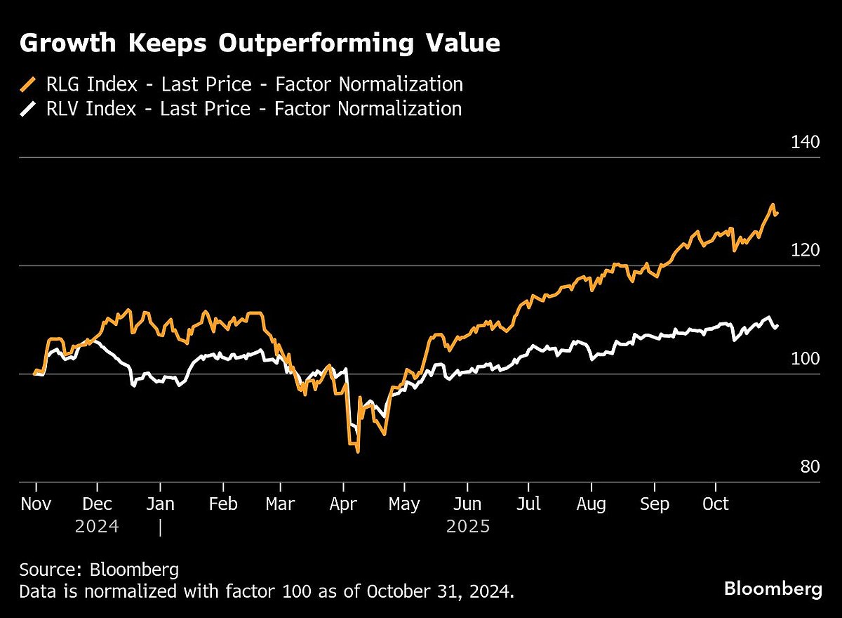 Stock Bulls Power S&P 500’s Historic Winning Run: Markets Wrap