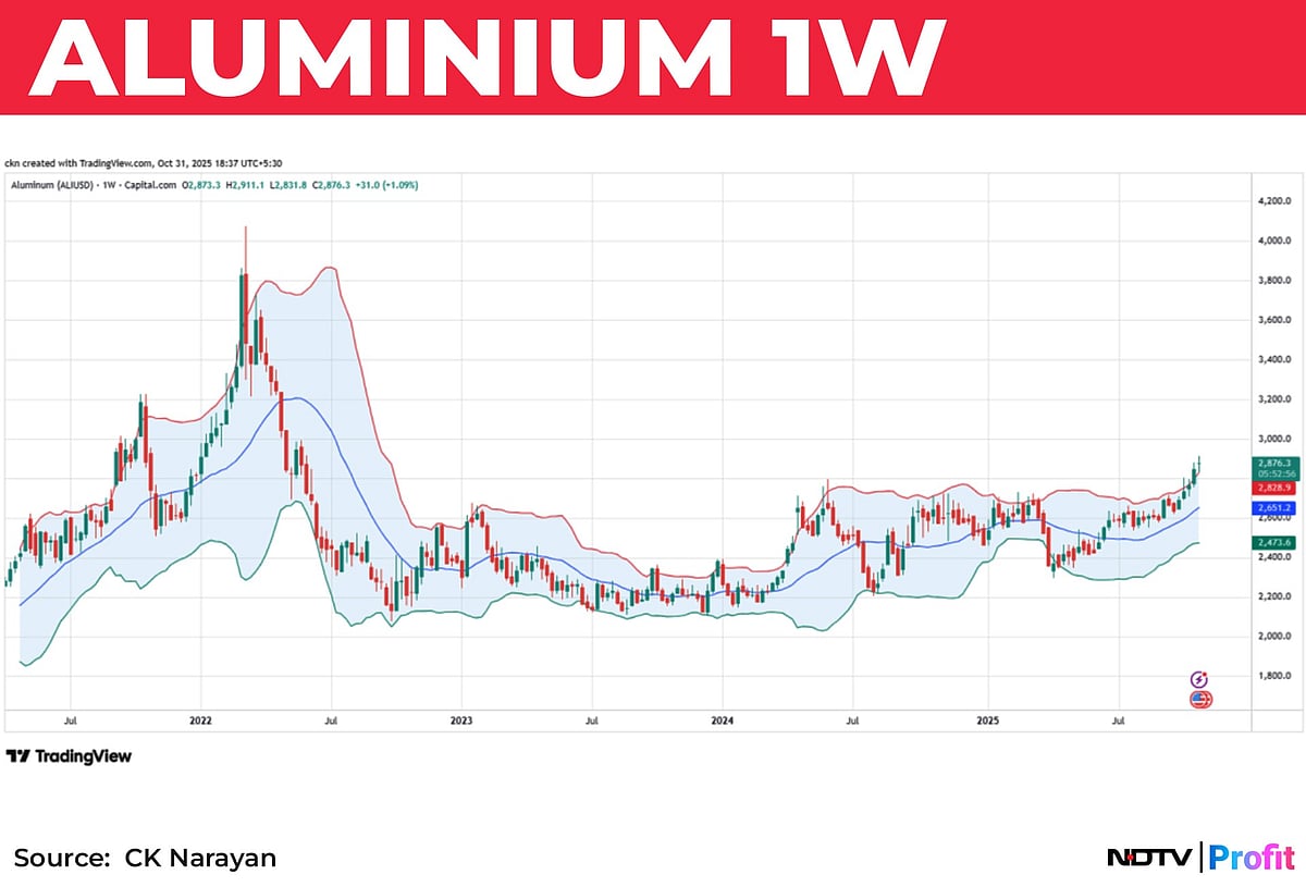 Nifty In Technical Charts: Still A Buy-The-Dip Market