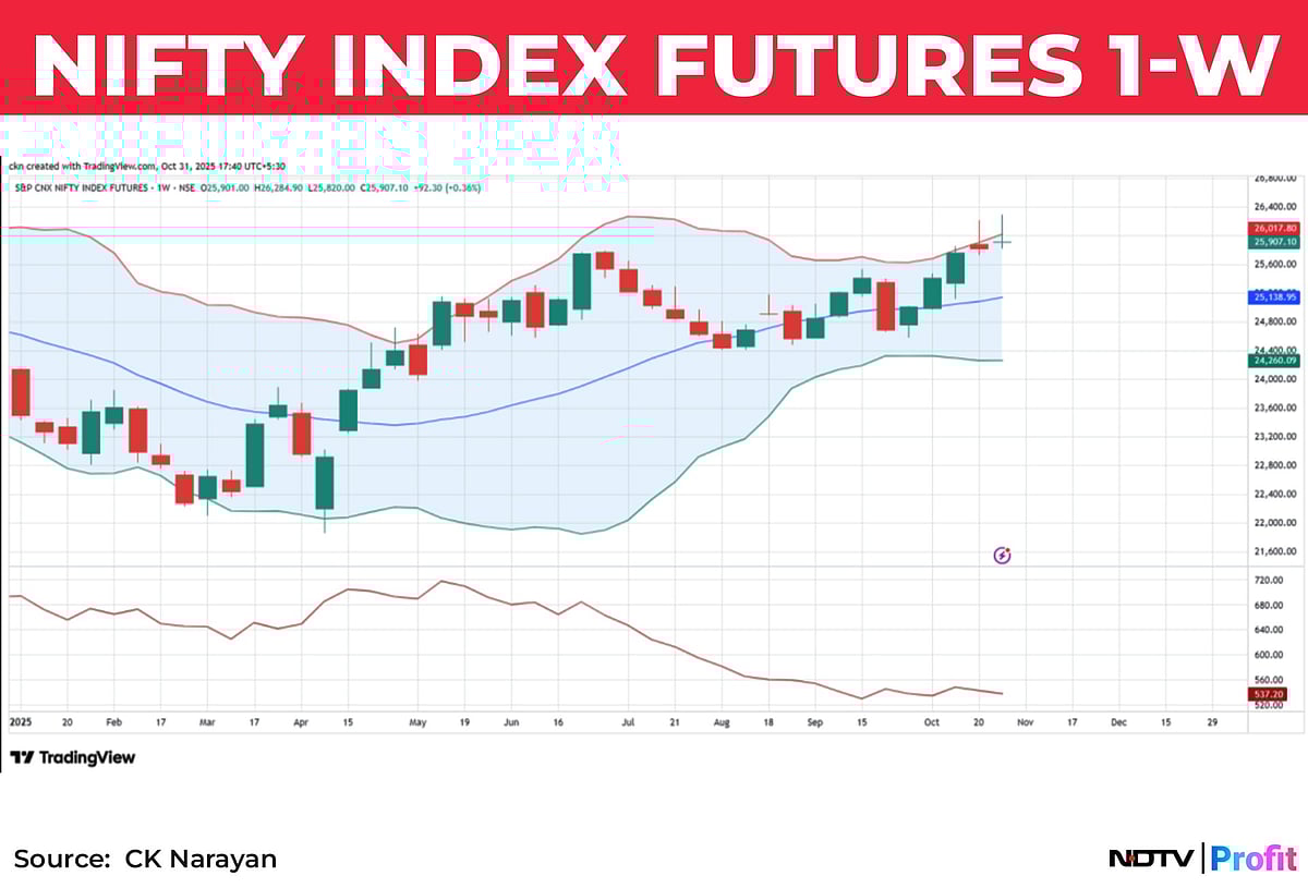 Nifty In Technical Charts: Still A Buy-The-Dip Market