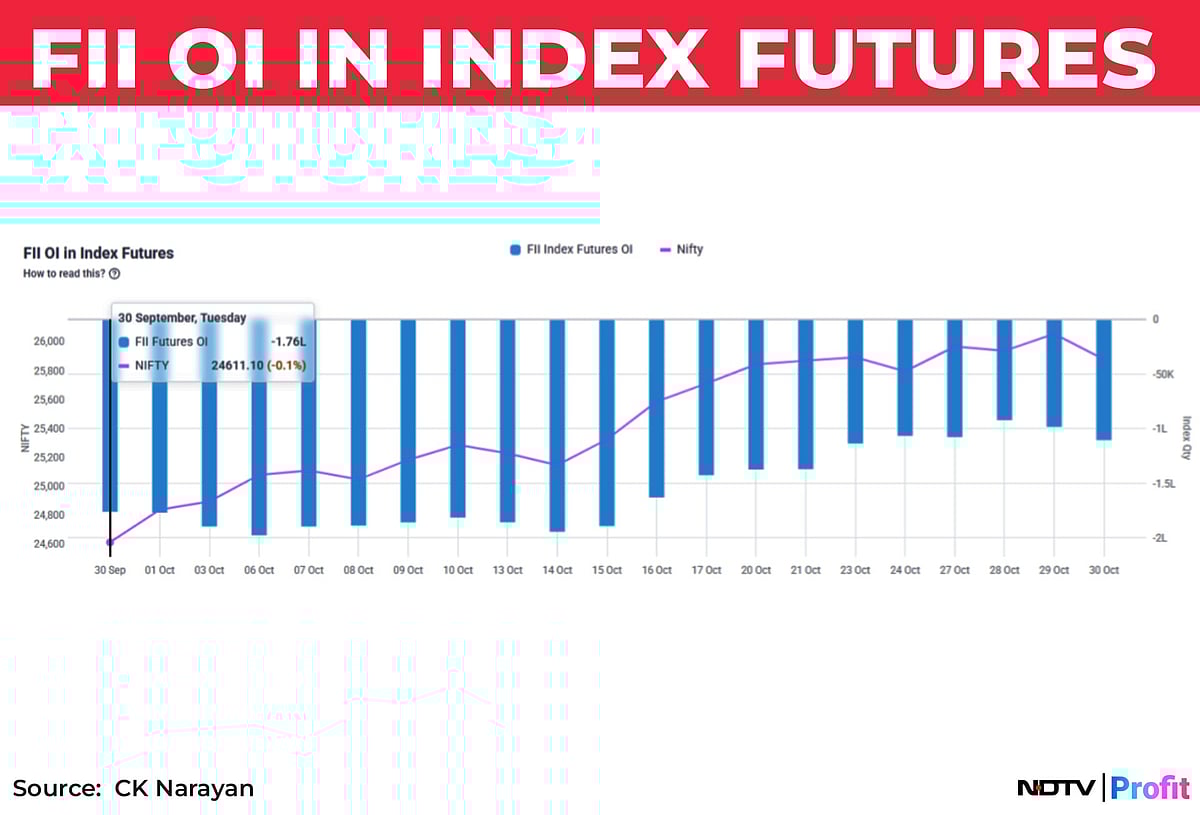 Nifty In Technical Charts: Still A Buy-The-Dip Market