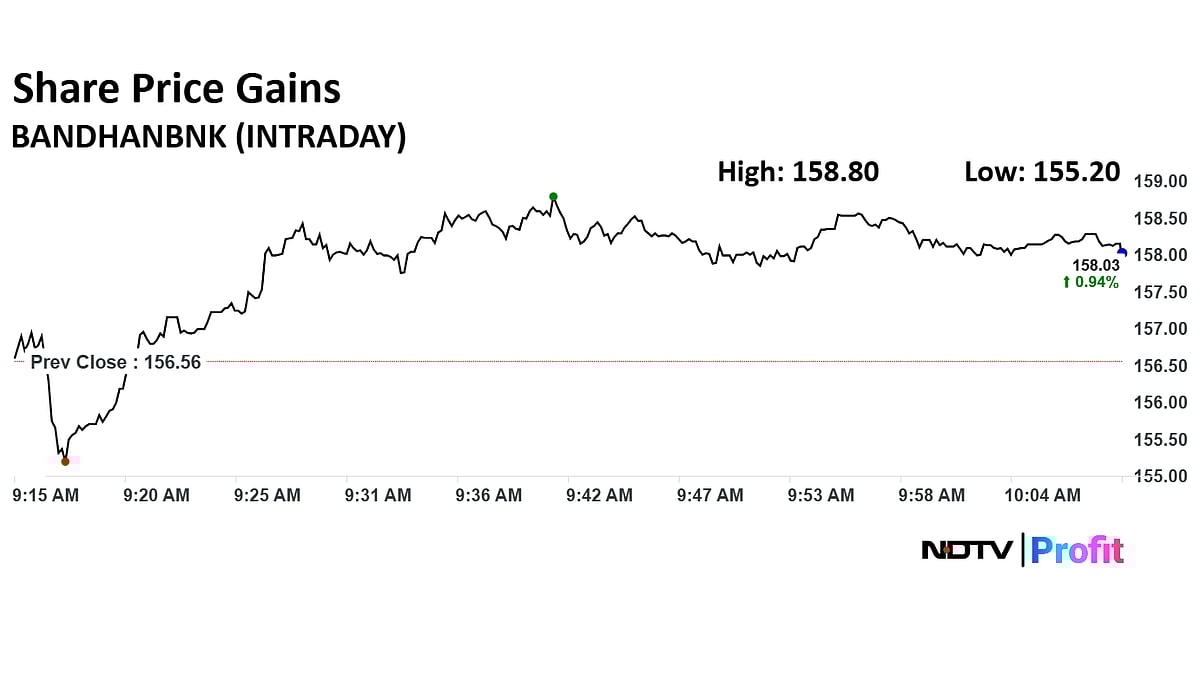 Bandhan Bank Share Price Gains After Company Posts Q2FY26 Results 