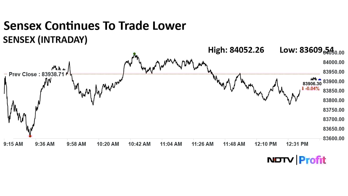 Stock Market Live: Nifty 50, Sensex Trade Choppy; Urban Company, Coal India Slip, Shriram Finance Gains