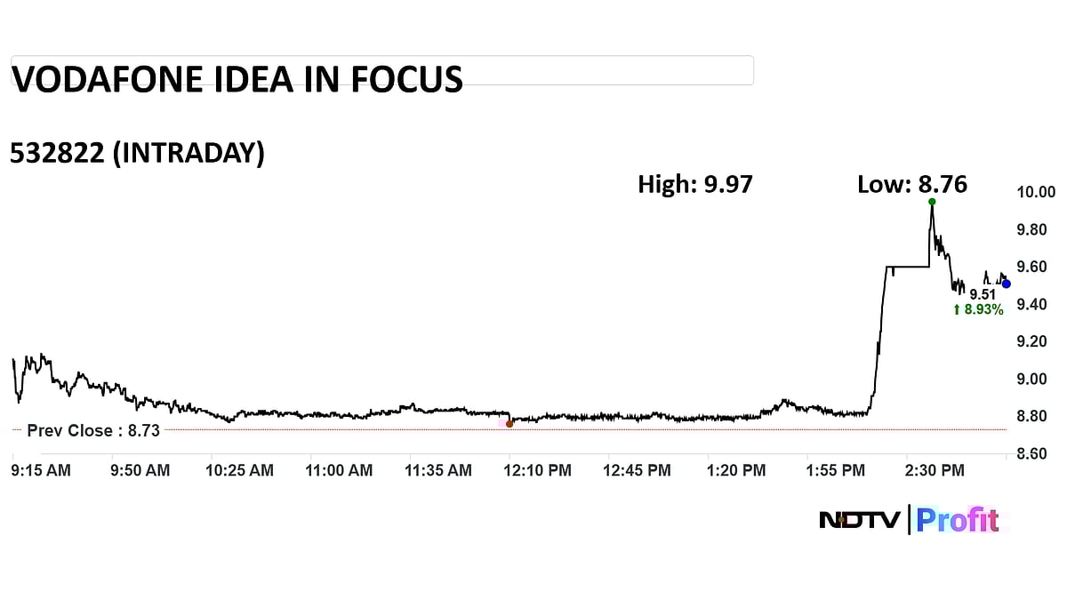 <div class="paragraphs"><p>Photo: NDTV Profit</p></div>