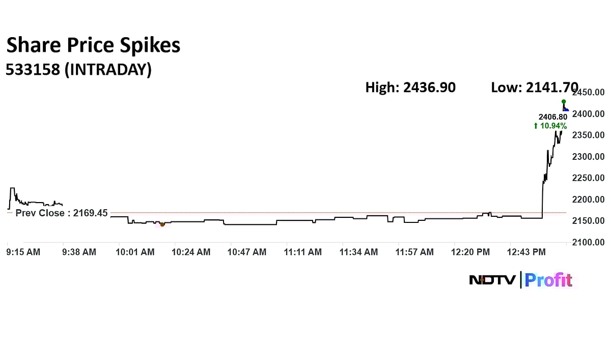 Stock Market Live: Nifty 50, Sensex Trade Choppy; Urban Company, Coal India Slip, Shriram Finance Gains