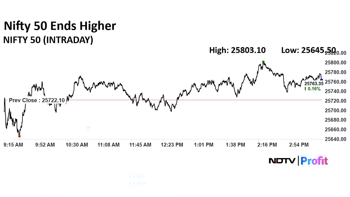 Stock Market Today: Nifty, Sensex End Volatile Session With Modest Gains; Shriram Finance, M&M Key Gainers