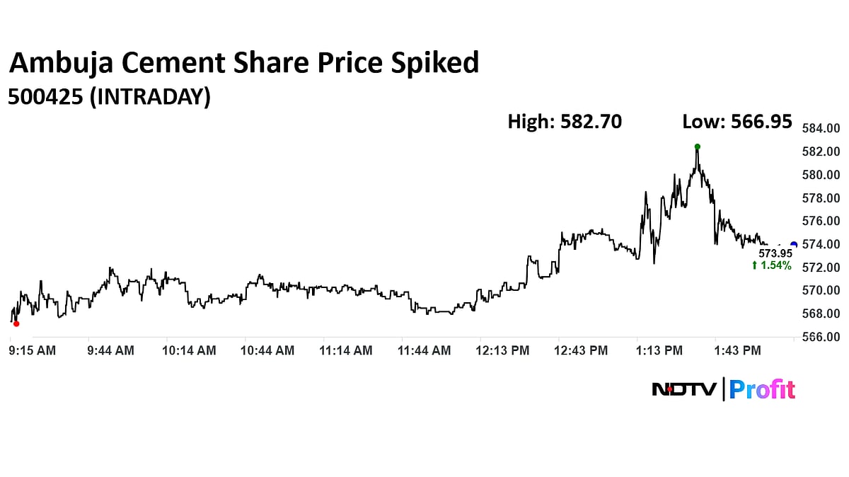 Ambuja Cements Posts Strong Q2 Earnings; Profit More Than Triples