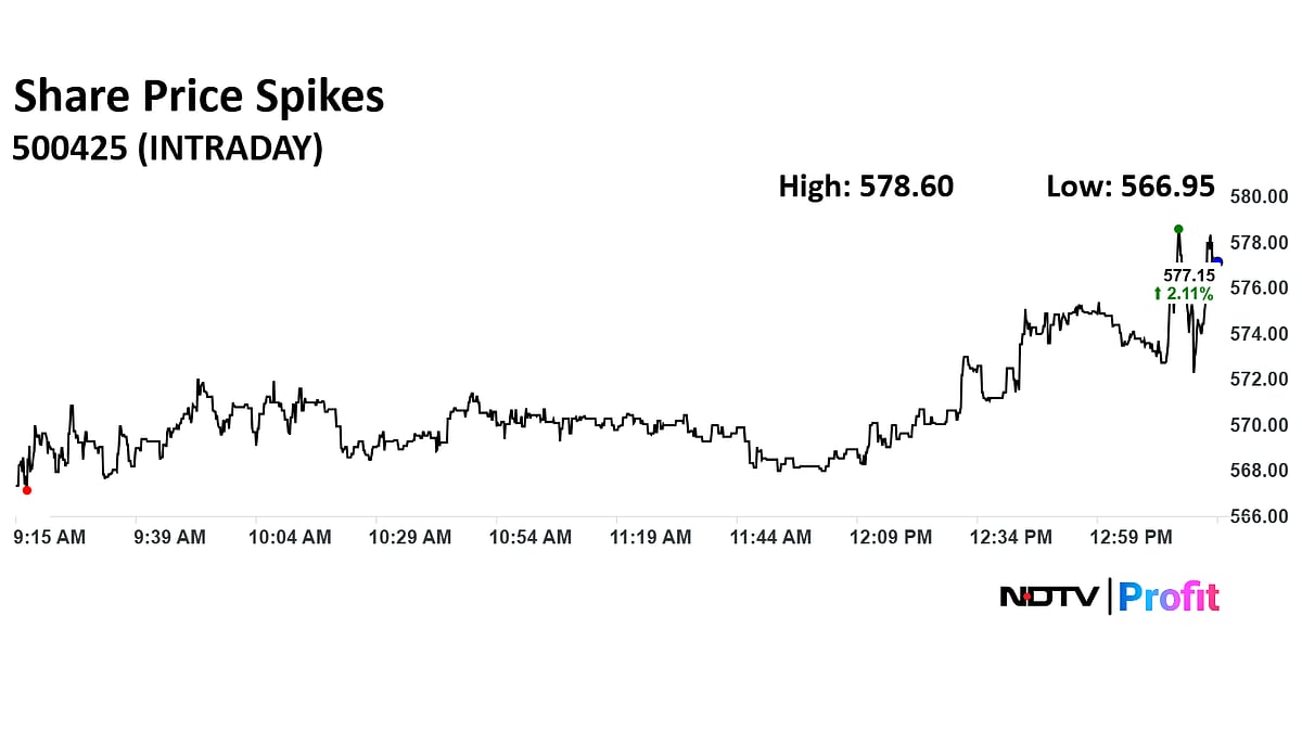 Stock Market Live: Nifty 50, Sensex Trade Choppy; Urban Company, Coal India Slip, Shriram Finance Gains