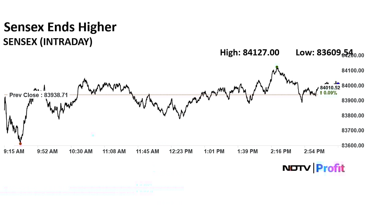 Stock Market Today: Nifty, Sensex End Volatile Session With Modest Gains; Shriram Finance, M&M Key Gainers
